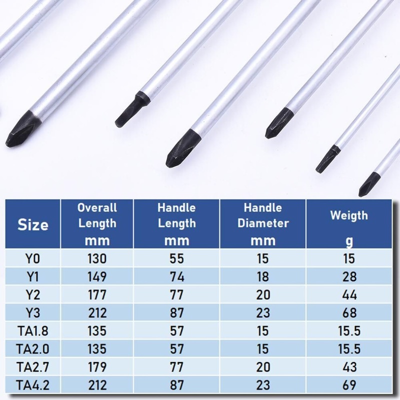 Compare (4pcs tri-wing) tri-wing & triangle crv steel magnetic screwdrivers sets kit scerw tool products from over 25,000 stores