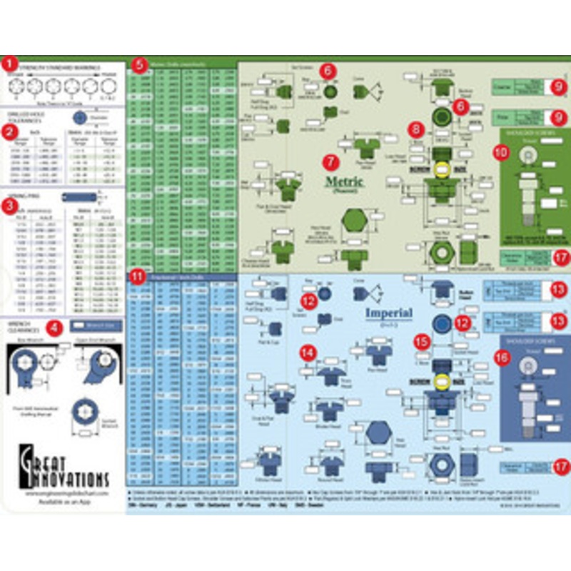 The Ultimate Engineering Screw Chart – ENG-CHART1